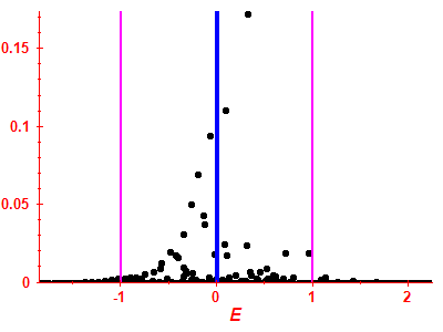 Strength function